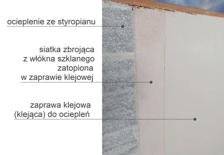 Warstwa styropianu, na niej siatka zbrojąca zatopiona w zaprawie klejowej, tworząca trwałe ocieplenie.