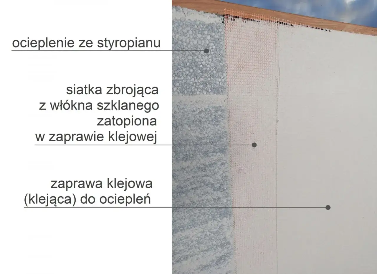 Warstwa styropianu, na niej siatka zbrojąca zatopiona w zaprawie klejowej, tworząca trwałe ocieplenie.